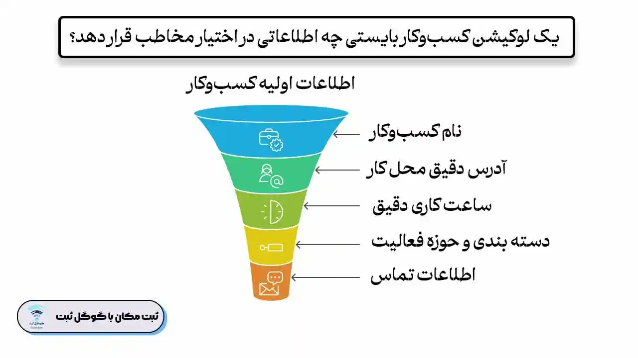 ویرایش مکان در گوگل مپ