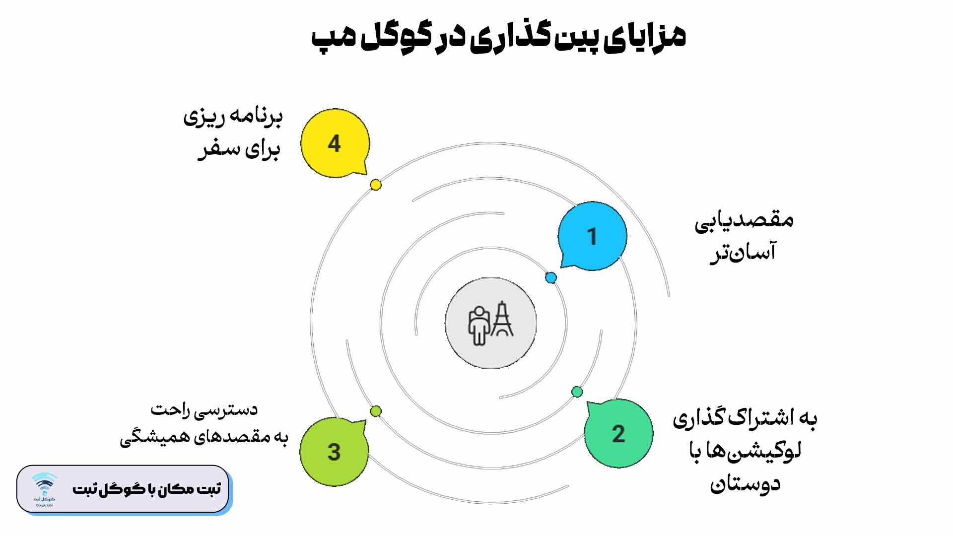 اهمیت و مزایای پین گذاری در گوگل مپ