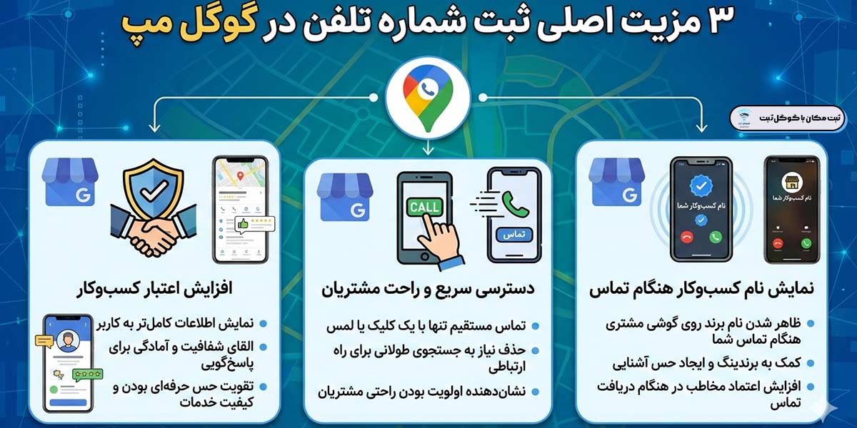 ۳ مزیت اصلی ثبت شماره در گوگل مپ