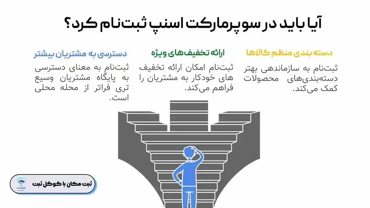 راه های تبلیغات سوپرمارکت