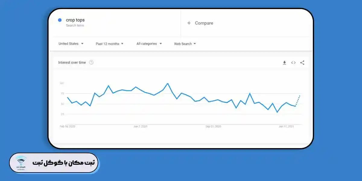 کسب‌وکار لباس آنلاین
