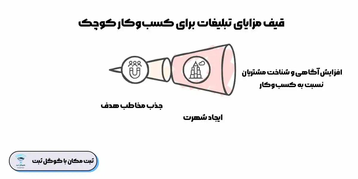 مزایای تبلیغات برای کسب و کارهای کوچک