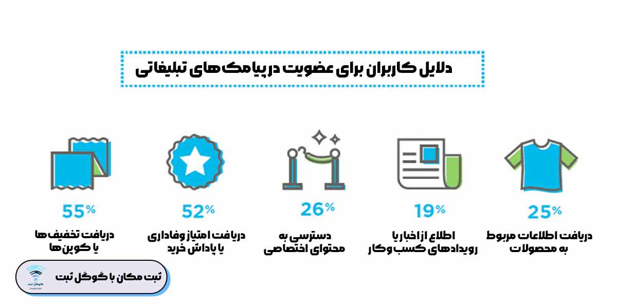 تبلیغ برای کسب‌ و کارهای کوچک