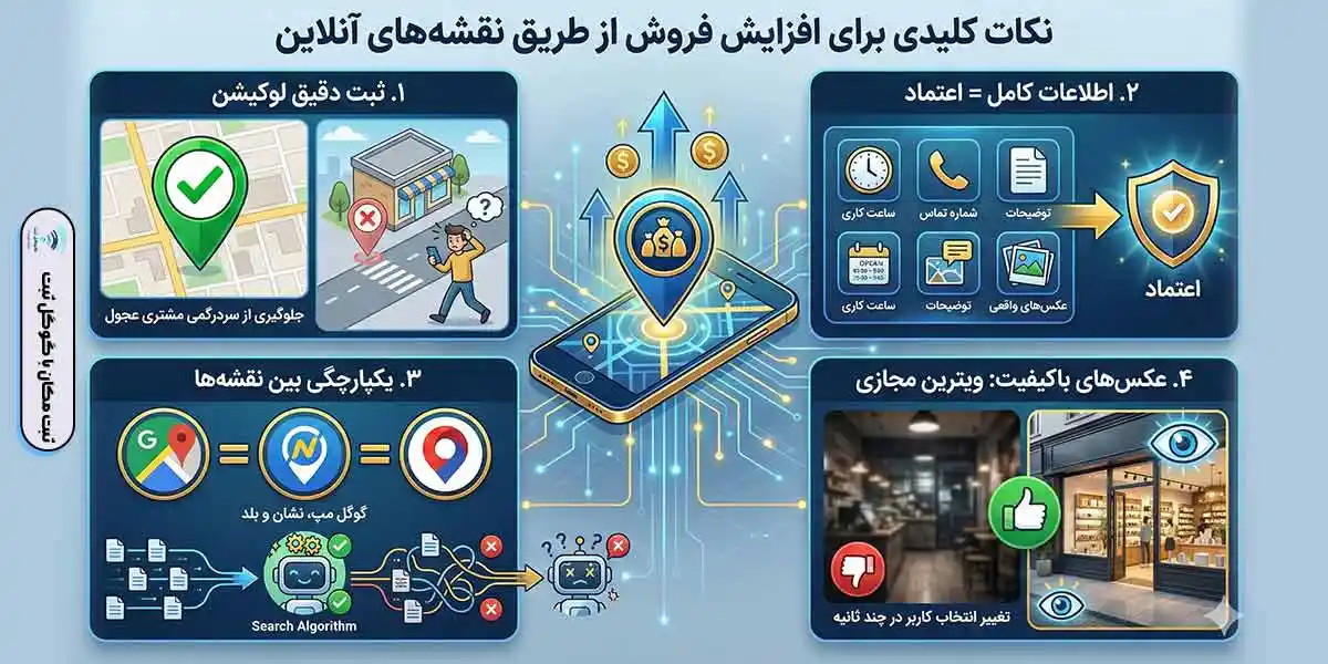 روش های تبلیغات محلی