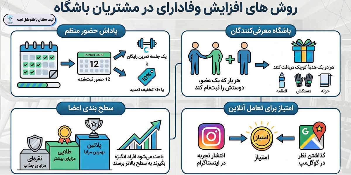 روش های افزایش مشتری باشگاه