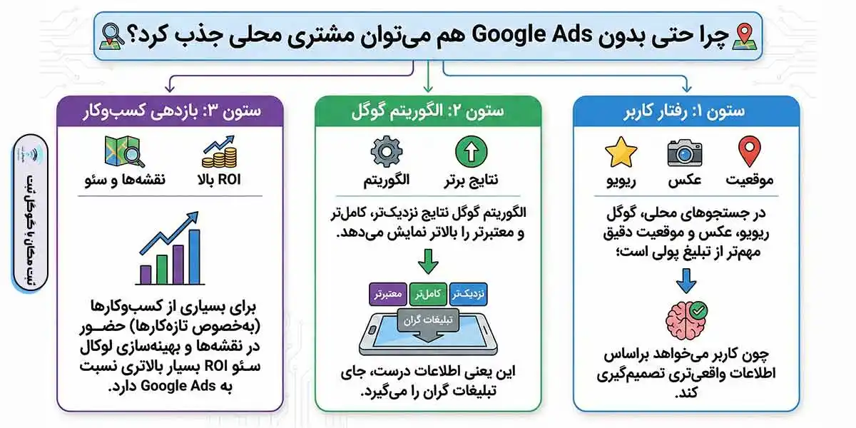 روش های تبلیغات محلی