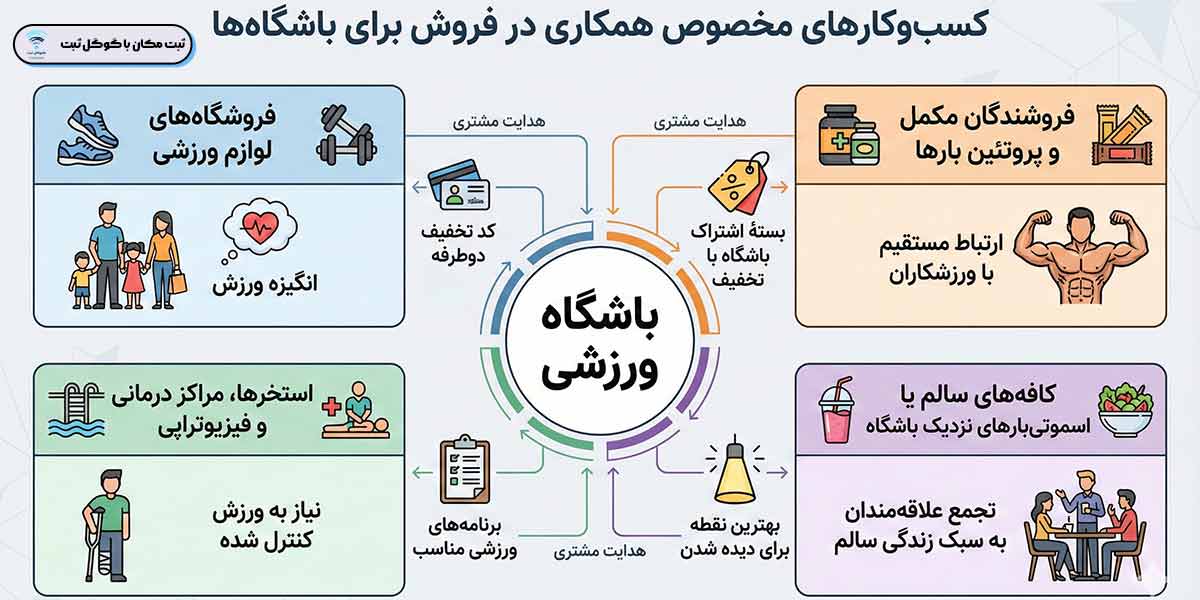 روش های جذب مشتری باشگاه ورزشی