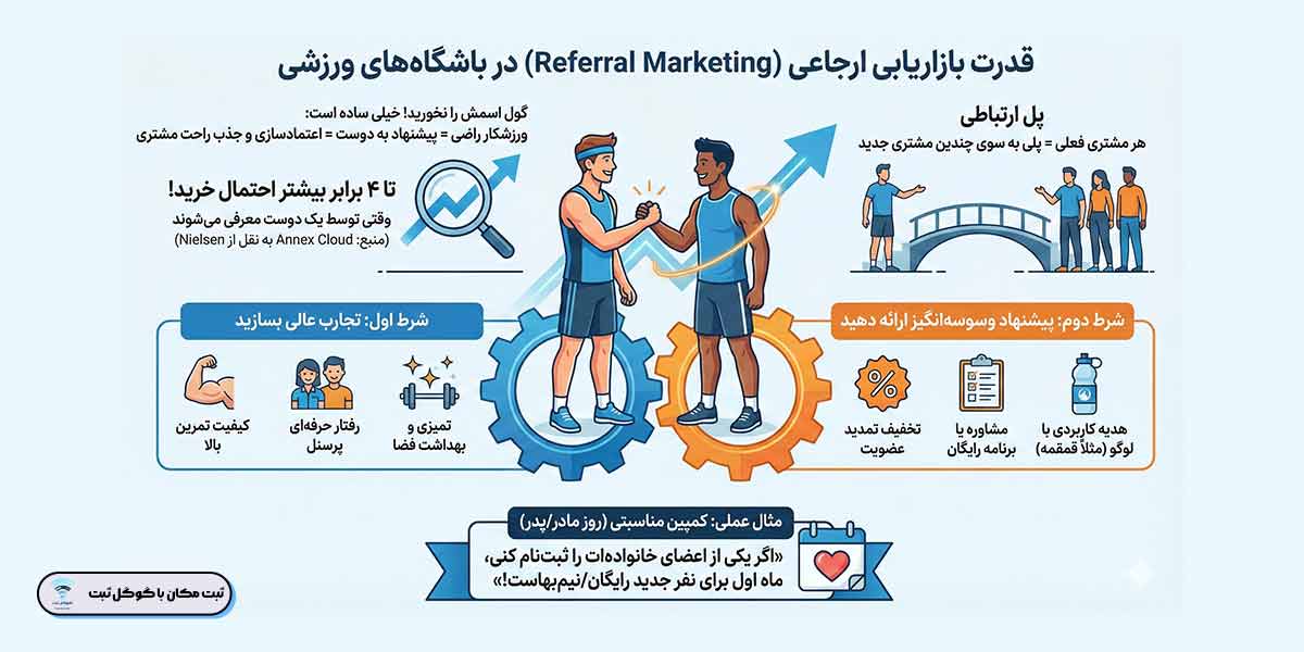 روش های افزایش مشتری باشگاه